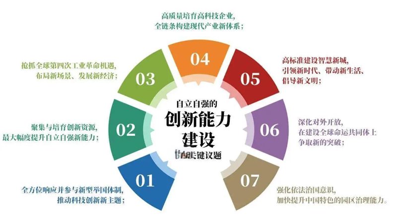 创新管理
