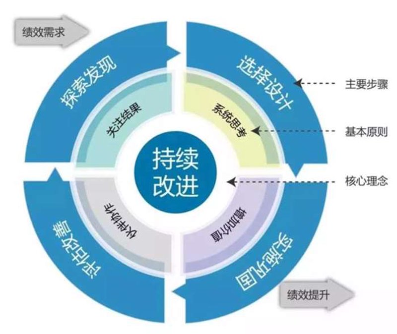 检验检疫技术中心如何在新时代焕发新活力？