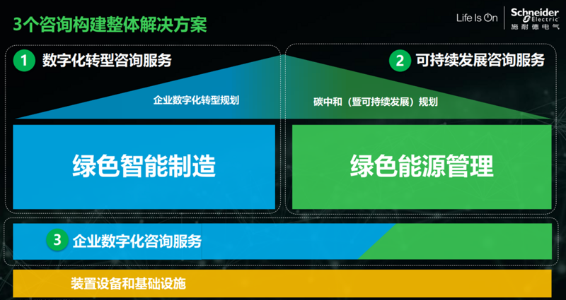 数字化转型咨询