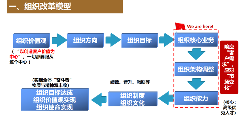 厦门出入境检验检疫局国际旅行卫生保健中心——为您的健康保驾护航