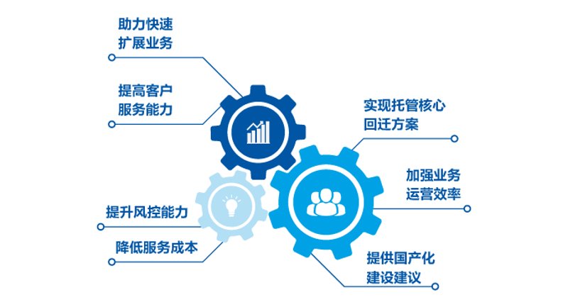 检验检疫技术中心：未来之路在哪？